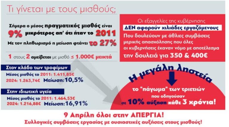 Δελτίο Τύπου μπροστά στην Απεργία 9 Απρίλη